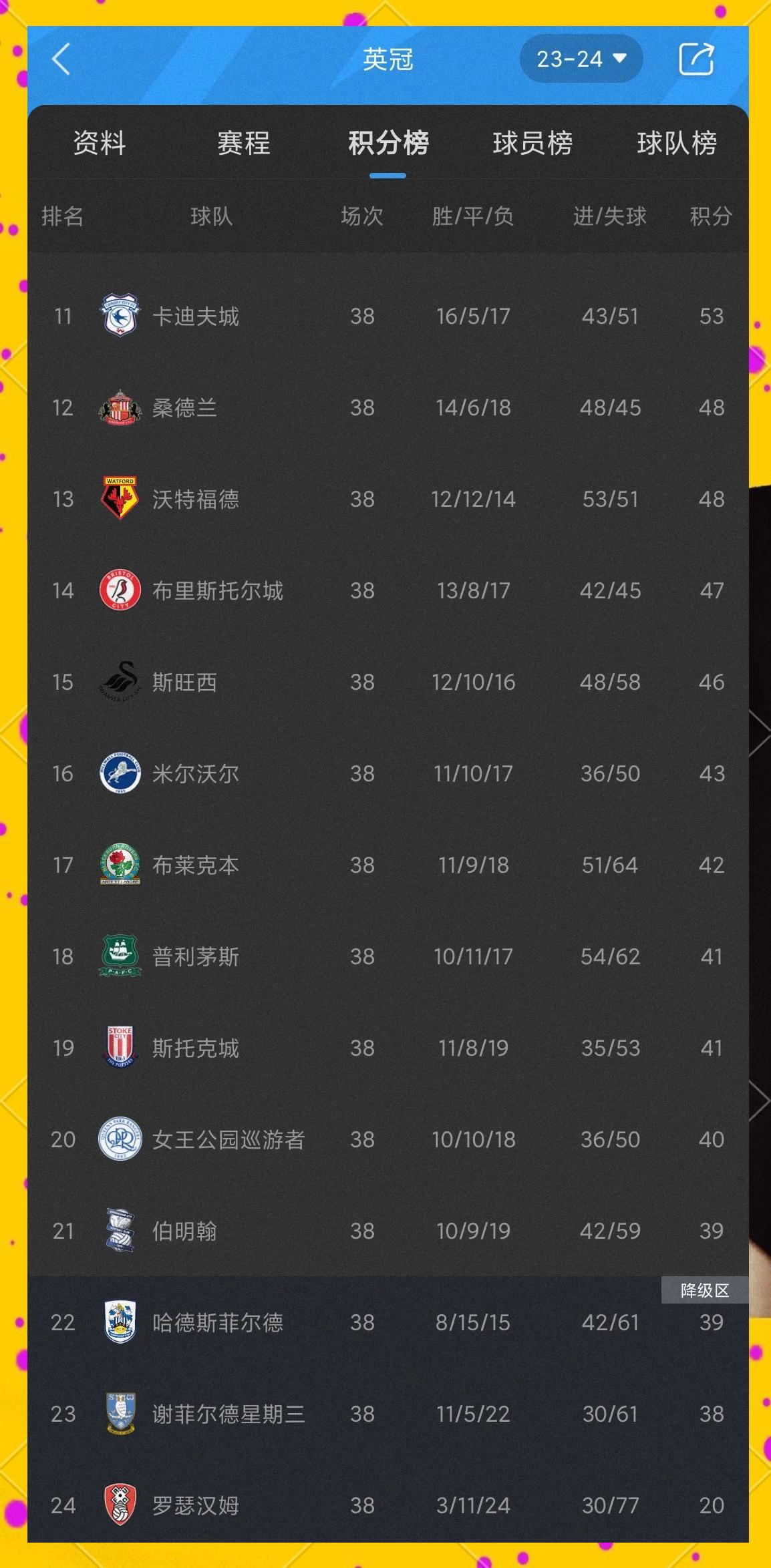 包含哈德斯菲尔德不敌对手,保级形势岌岌可危!的词条 包含哈德斯菲尔德不敌对手,保级形势岌岌可危!的词条