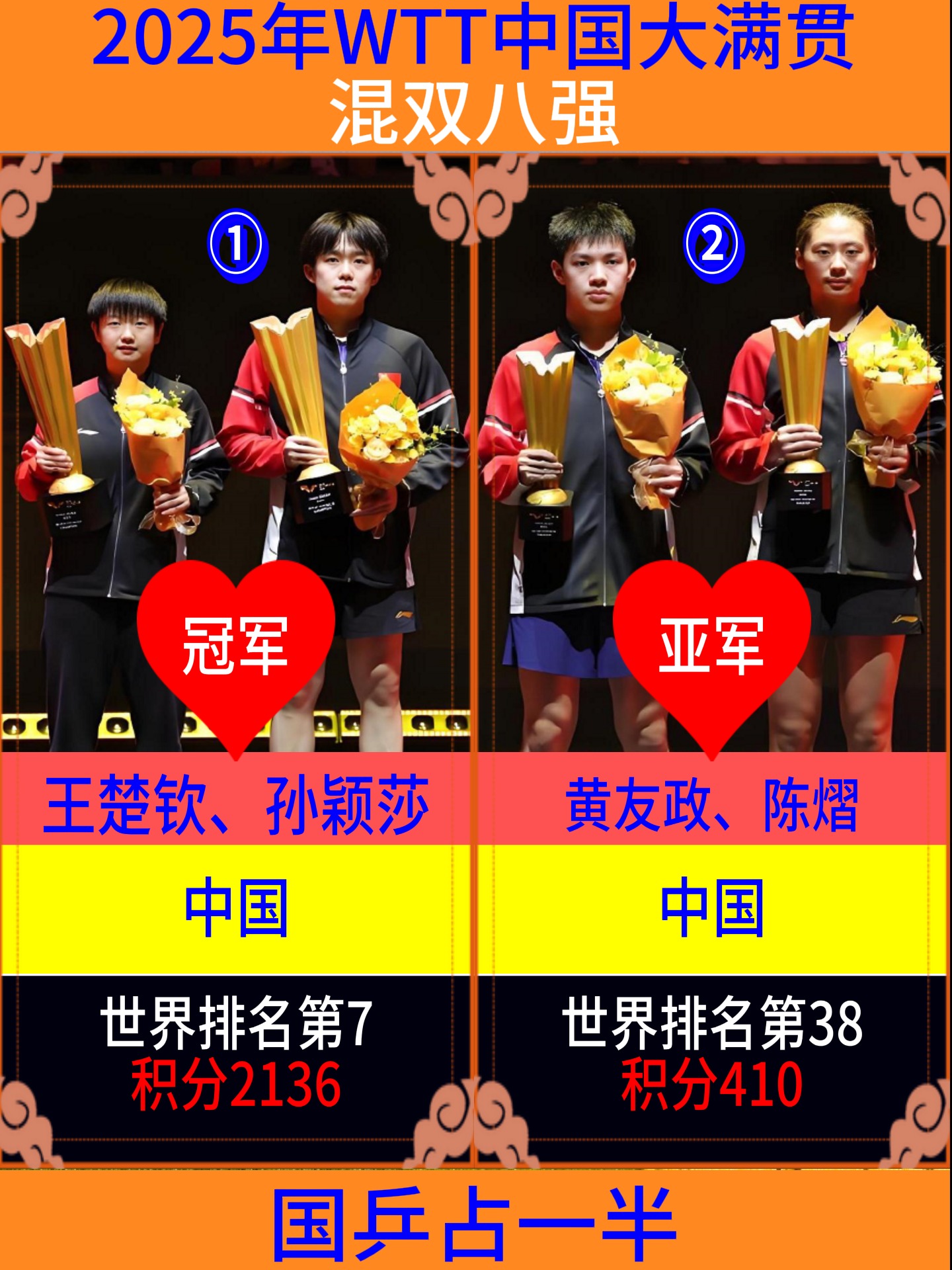 国外联赛进球最多的中国球员