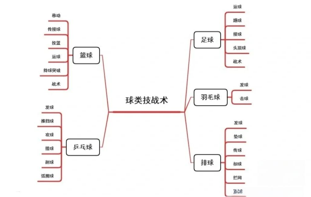 对战阵型 对战阵型
