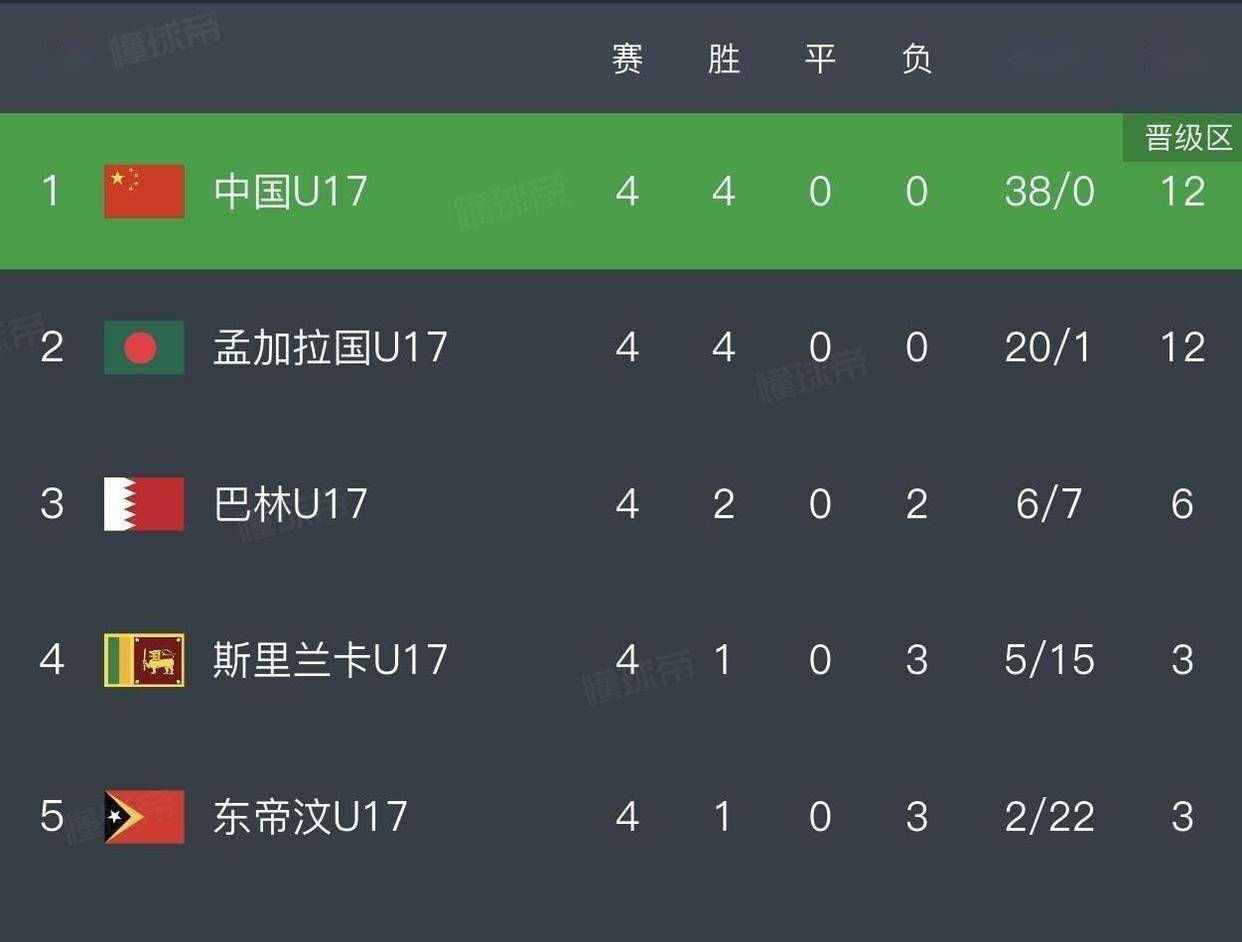 卡利亚里客场逼平乌迪内斯，积分榜上升的简单介绍